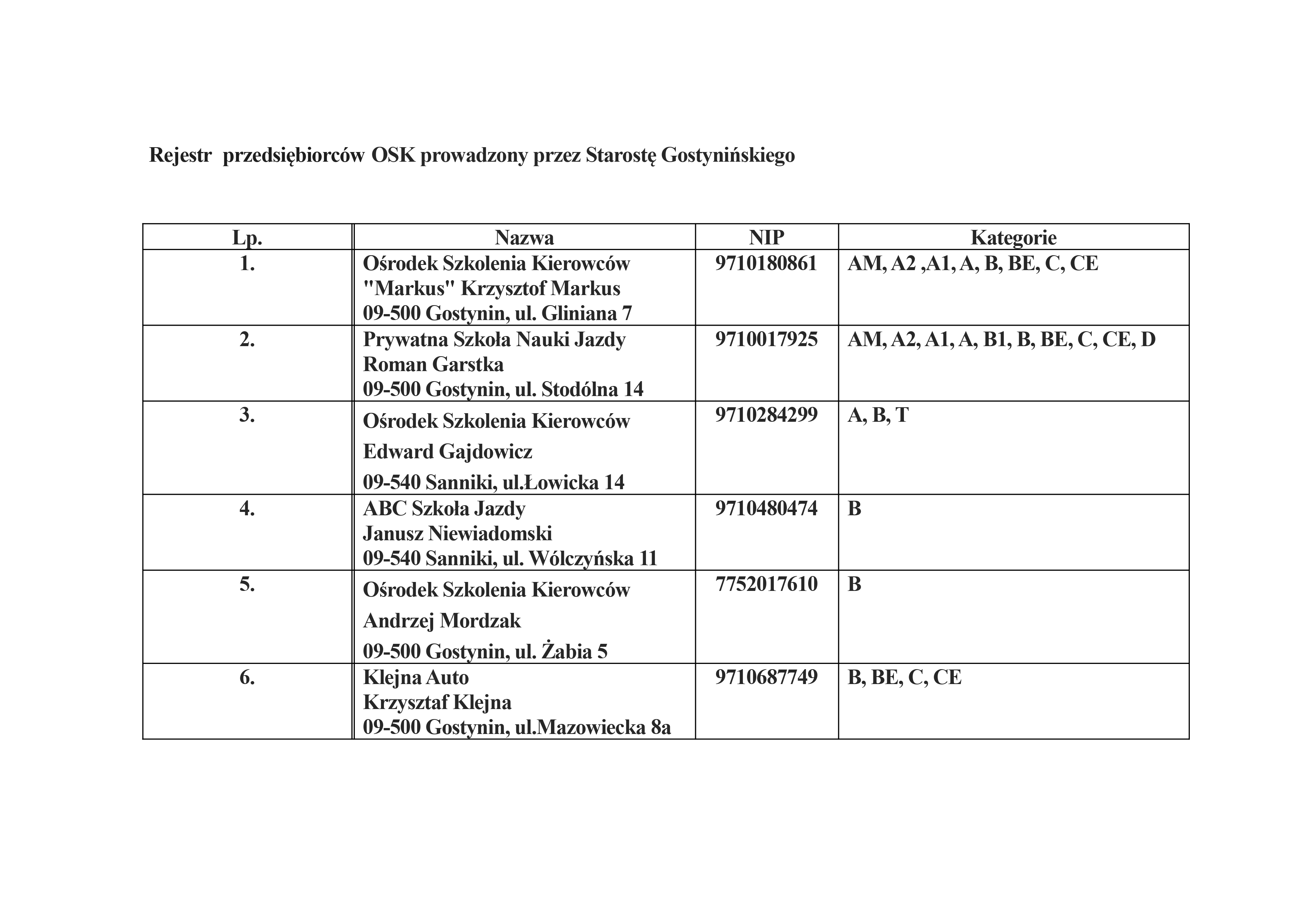 Rejestr przedsibiorcw OSK 1 page 0001