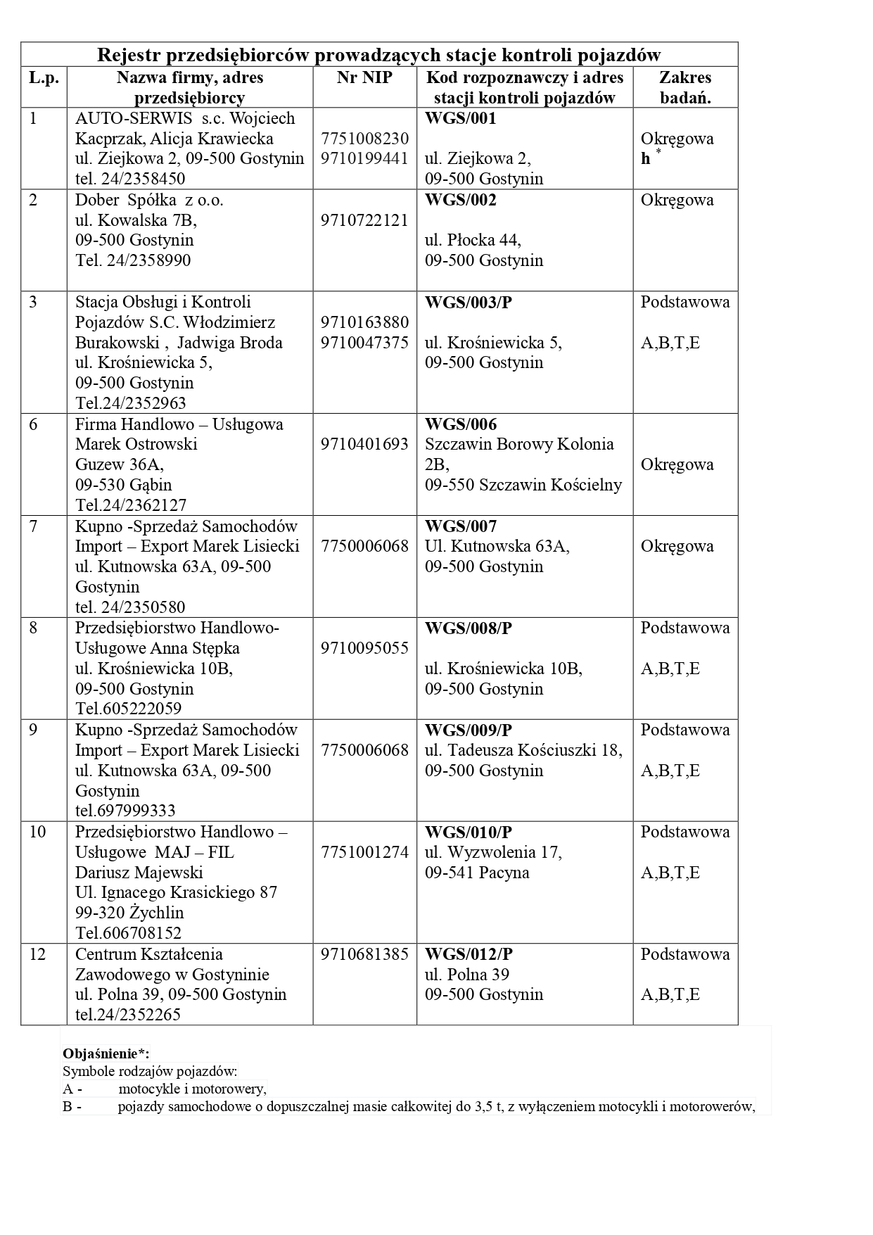 Rejestr przedsibiorcw prowadzcych stacje kontroli pojazdw 1 page 0001